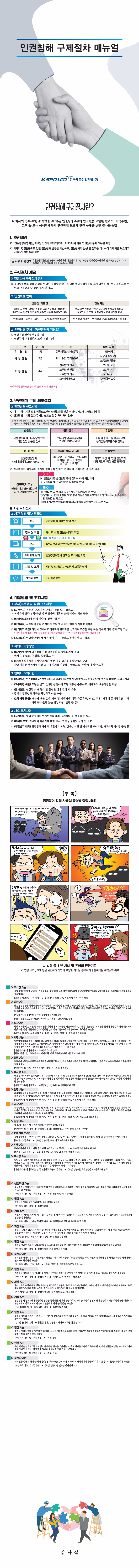 인권침해 구제절차