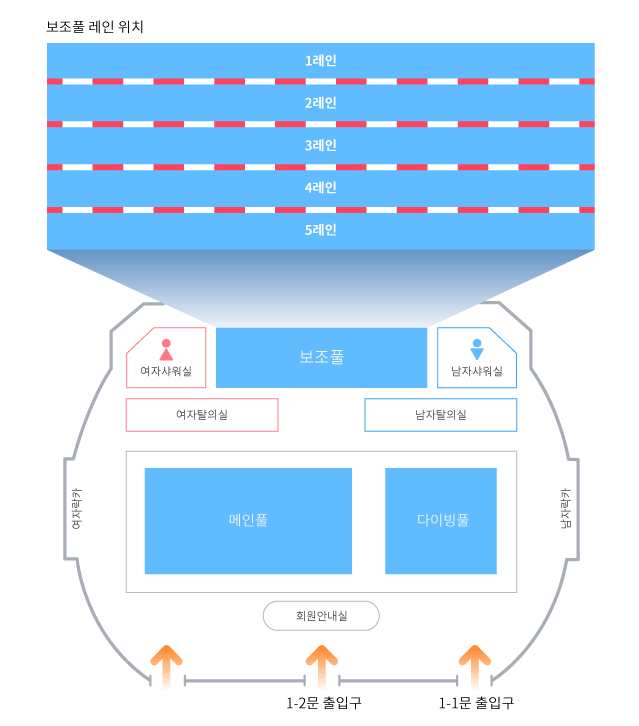 수영장 레인 시설현황