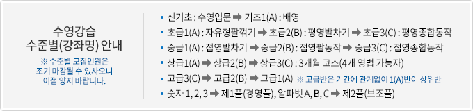 [수영강습 수준별(강좌명) 안내] 수준별 모집인원은 조기 마감될수 있사오니 이점 양지 바랍니다./ 신기초 : 수영입문 → 기초1(A) : 배영/ 초급1(A) : 자유형팔꺾기 → 초급2(B) : 평영발차기 → 초급3(C) : 평영종합동작/ 중급1(A) : 접영발차기 → 중급2(B) : 접영팔동작 → 중급3(C) : 접영종합동작/ 상급1(A) → 상급2(B) → 상급3(C) : 3개월 코스(4개 영법 가능자)/ 고급3(C) → 고급2(B) → 고급1(A) ＊고급반은 기간에 관계없이 1(A)반이 상위반/ 숫자 1, 2, 3 ⇒ 제1풀(경영풀), 알파벳 A, B, C ⇒ 제2풀(보조풀)