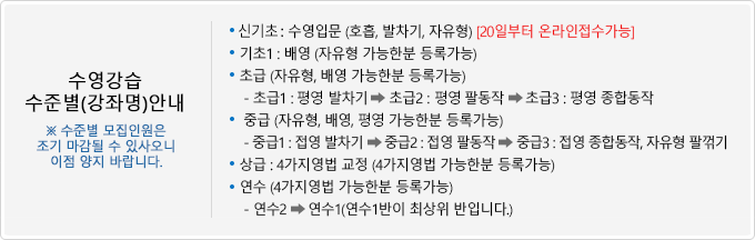 [수영강습 수준별(강좌명)안내]수준별 모집인원은 조기 마감될수 있사오니 이점 양지 바랍니다./● 신기초 : 수영입문 (호흡, 발차기, 자유형) [20일부터 온라인접수가능]/● 기초1 : 배영 (자유형 가능한분 등록가능)/● 초급 (자유형, 배영 가능한분 등록가능) - 초급1 : 평형 발차기→ 초급2 : 평형 팔동작→초급3 : 평형 종합동작/● 중급 (자유형, 배영, 평형 가능한분 등록가능) - 중급1 : 접영 발차기→중급2 : 접영 팔동작→중급3 : 접영 종합동작, 자유형 팔꺾기/● 상급 : 4가지영법 교정 (4가지영법 가능한분 등록가능)/● 연수 (4가지영법 가능한분 등록가능) - 연수2→연수1(연수1반이 최상위 반입니다.)