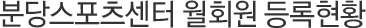 분당스포츠센터 월회원 등록현황