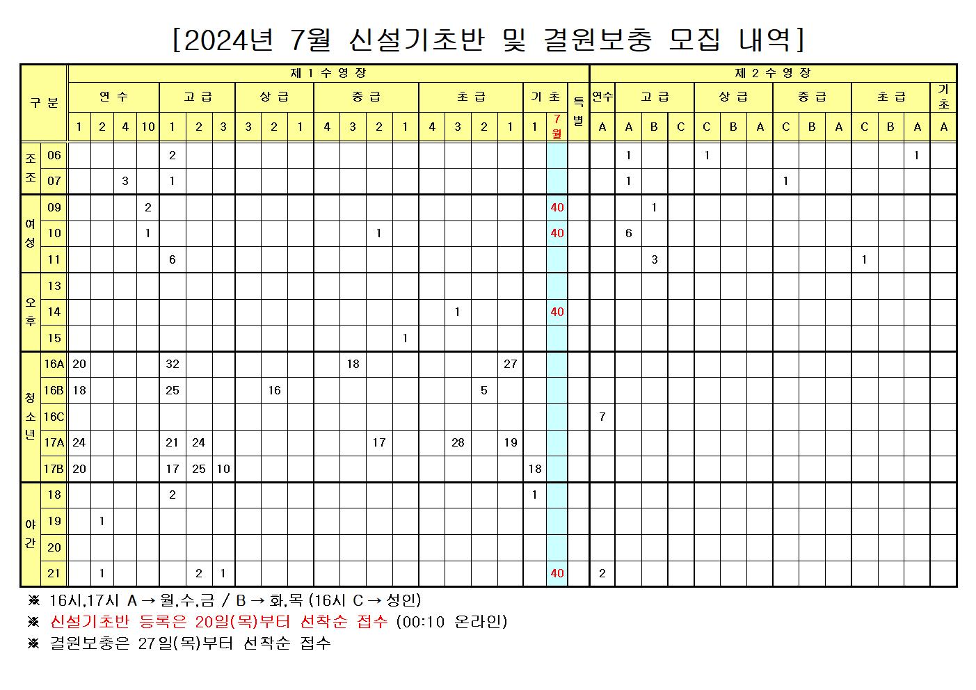 신설반 및 결원보충