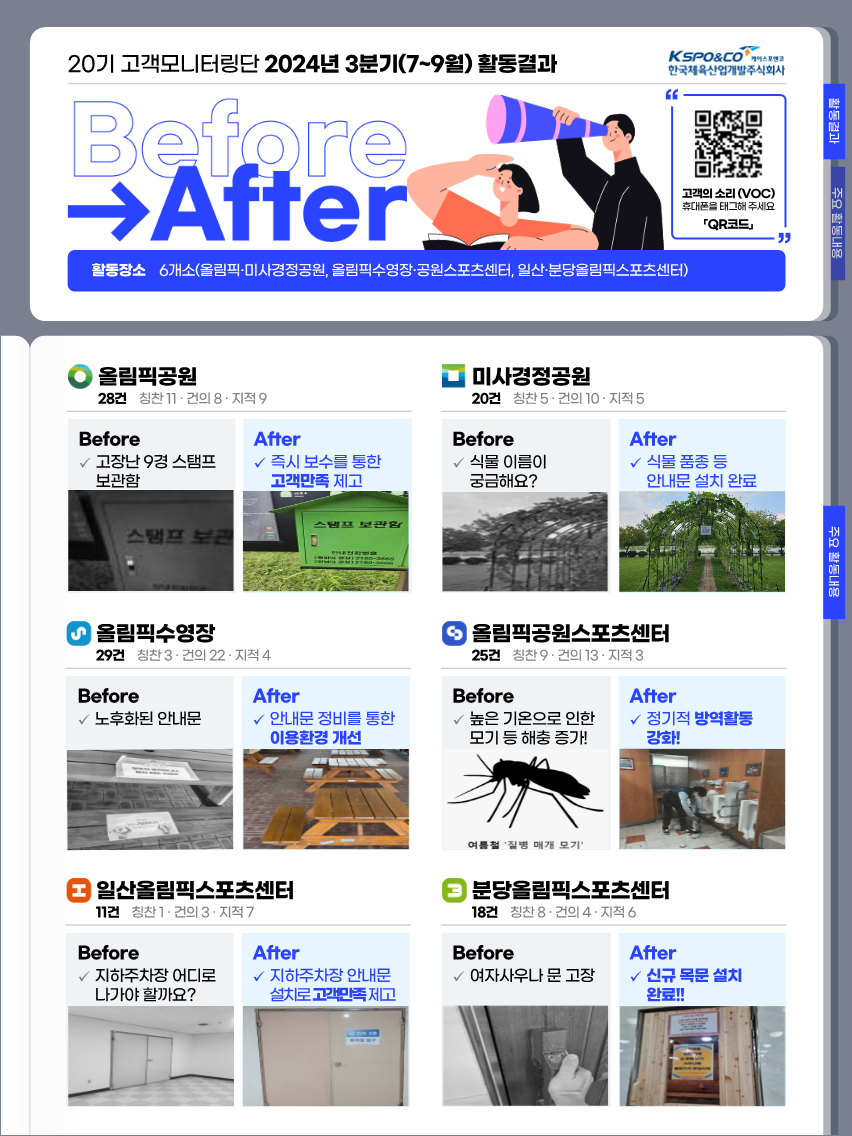 고객모니터링단 3분기 활동결과 Before&After