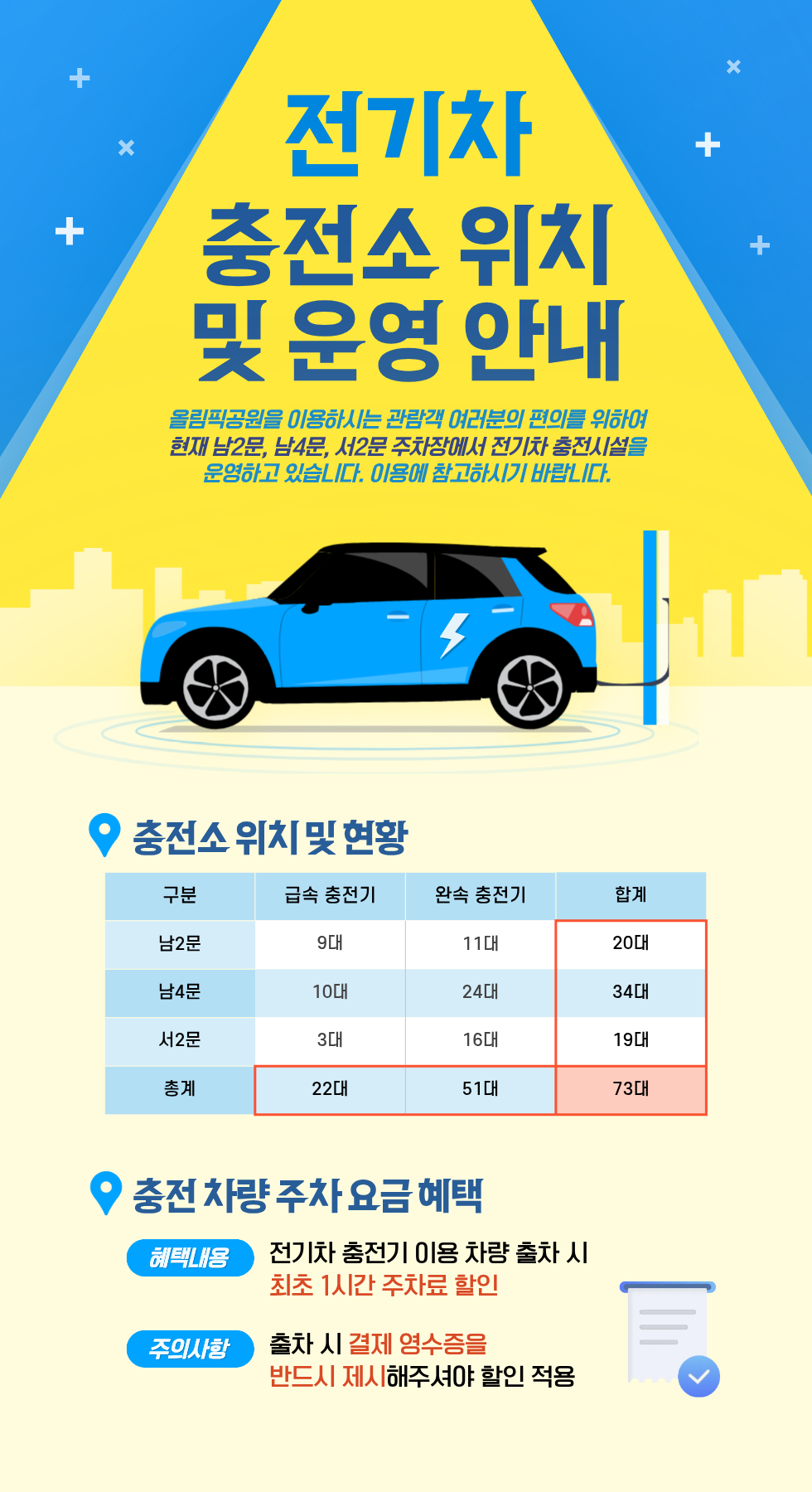 전기차 충전소 위치 및 운영 안내